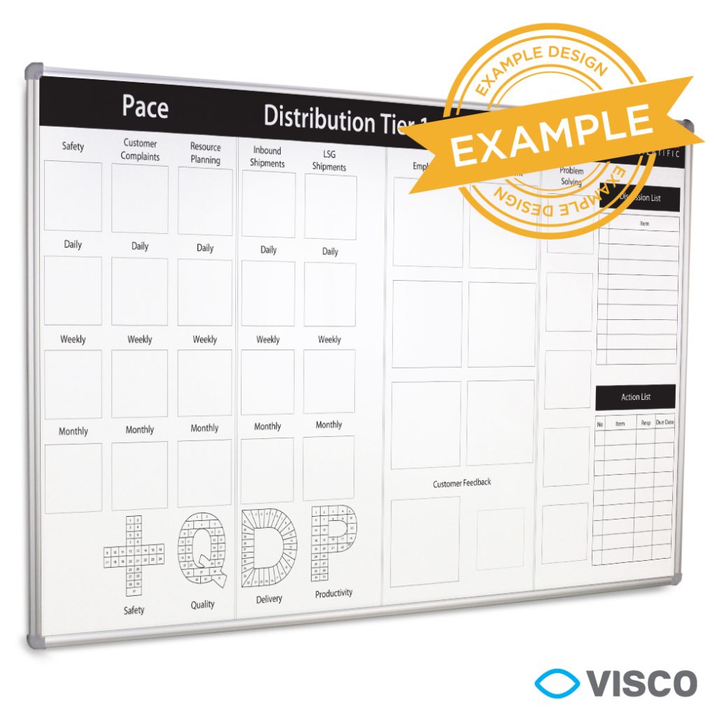 Printed SQCDP Visual Management Board - Thermofisher - Visco